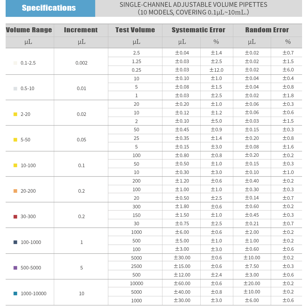 DLAB | HiPette Colorful Fully 0.1-2.5 μL Ayarlanabilir Otomatik Pipet