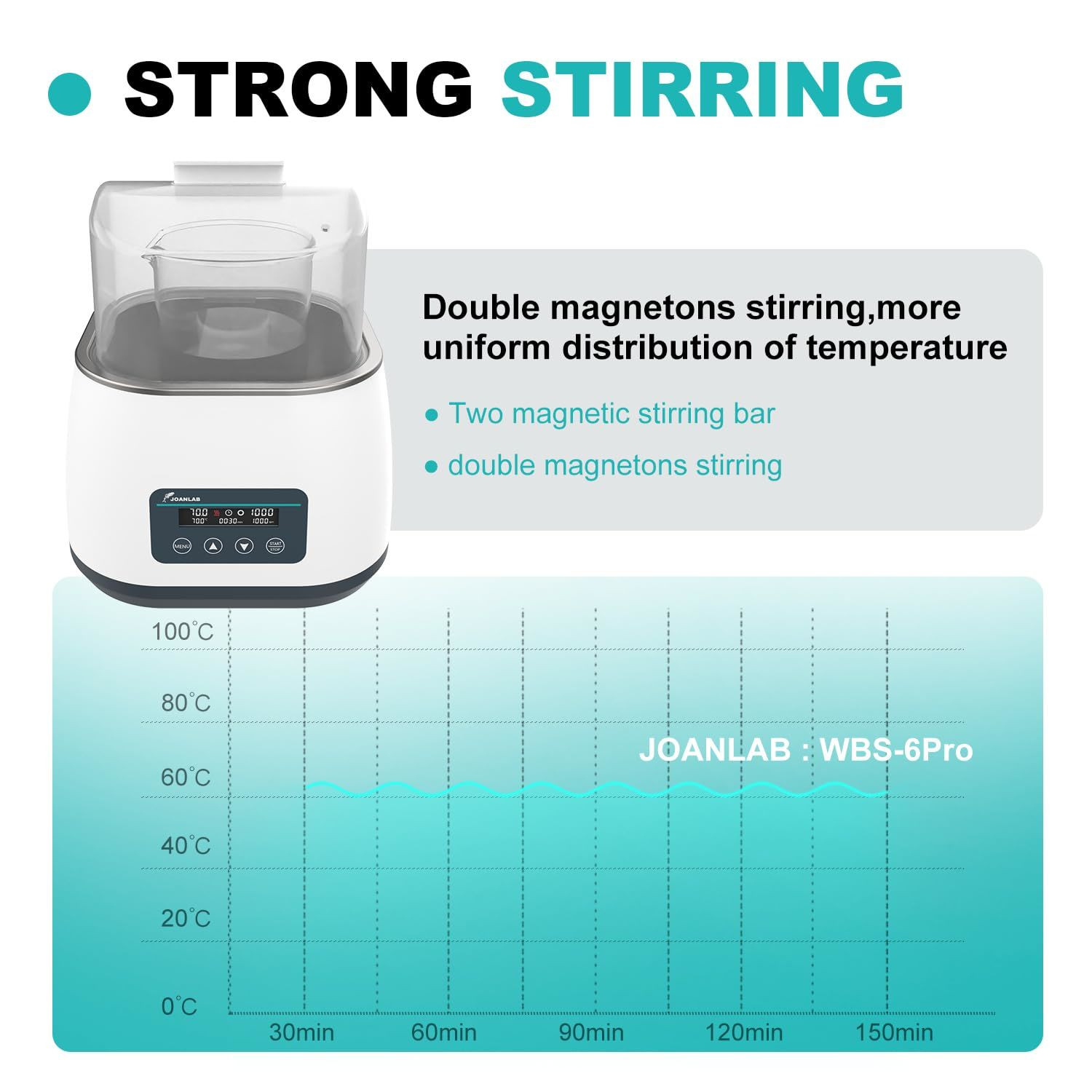 JOANLAB WBS-6Pro Manyetik Karıştırıcılı Su Banyosu 100… 1200 rpm / RT +5… 100 °C / 1200 x 200 x 130 mm