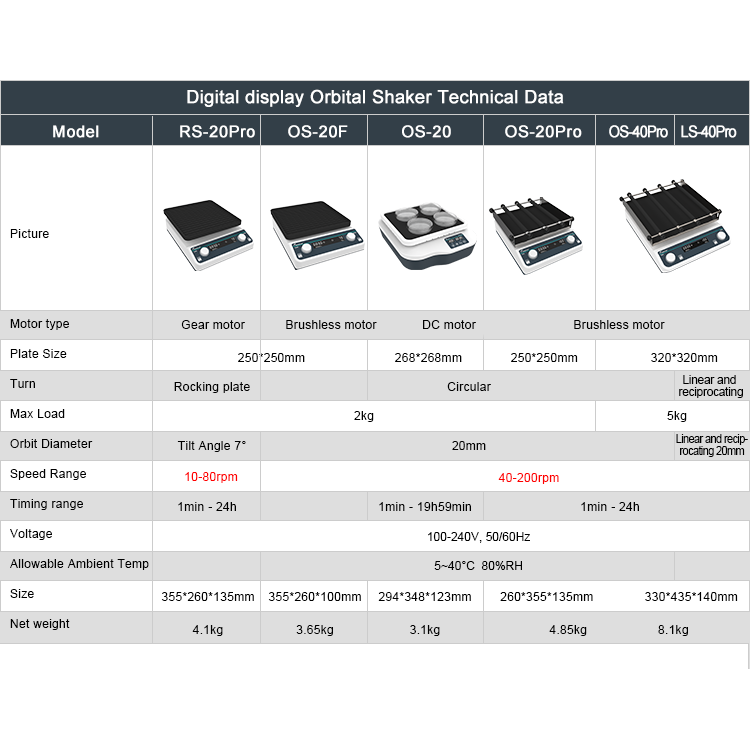JOANLAB OS-20F Sabit Çalışma Plakalı Sallanan Çalkalayıcı 40… 200 rpm / 2 kg / 20 mm