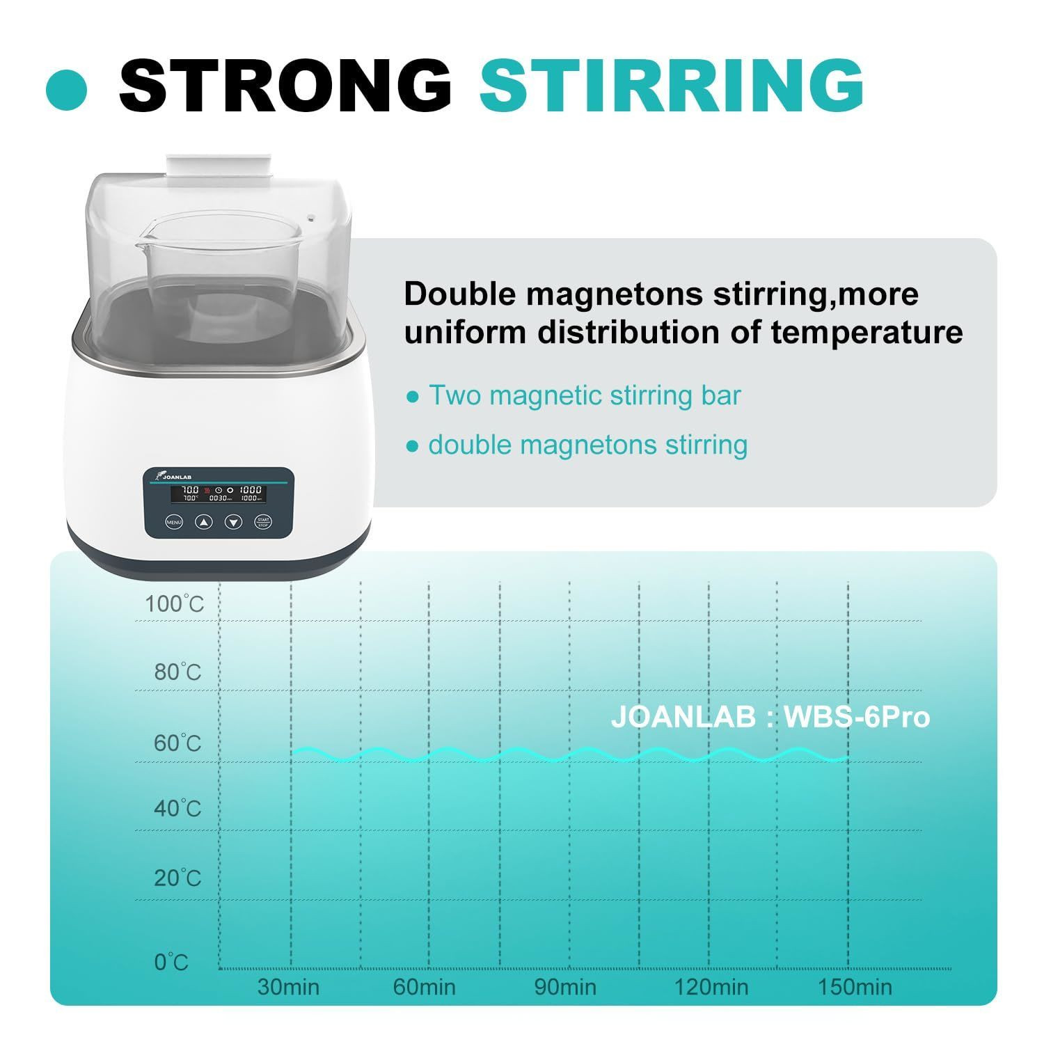 JOANLAB WBS-6S Su Banyosu RT +5… 100 °C / 1200 X 200 X 130 mm