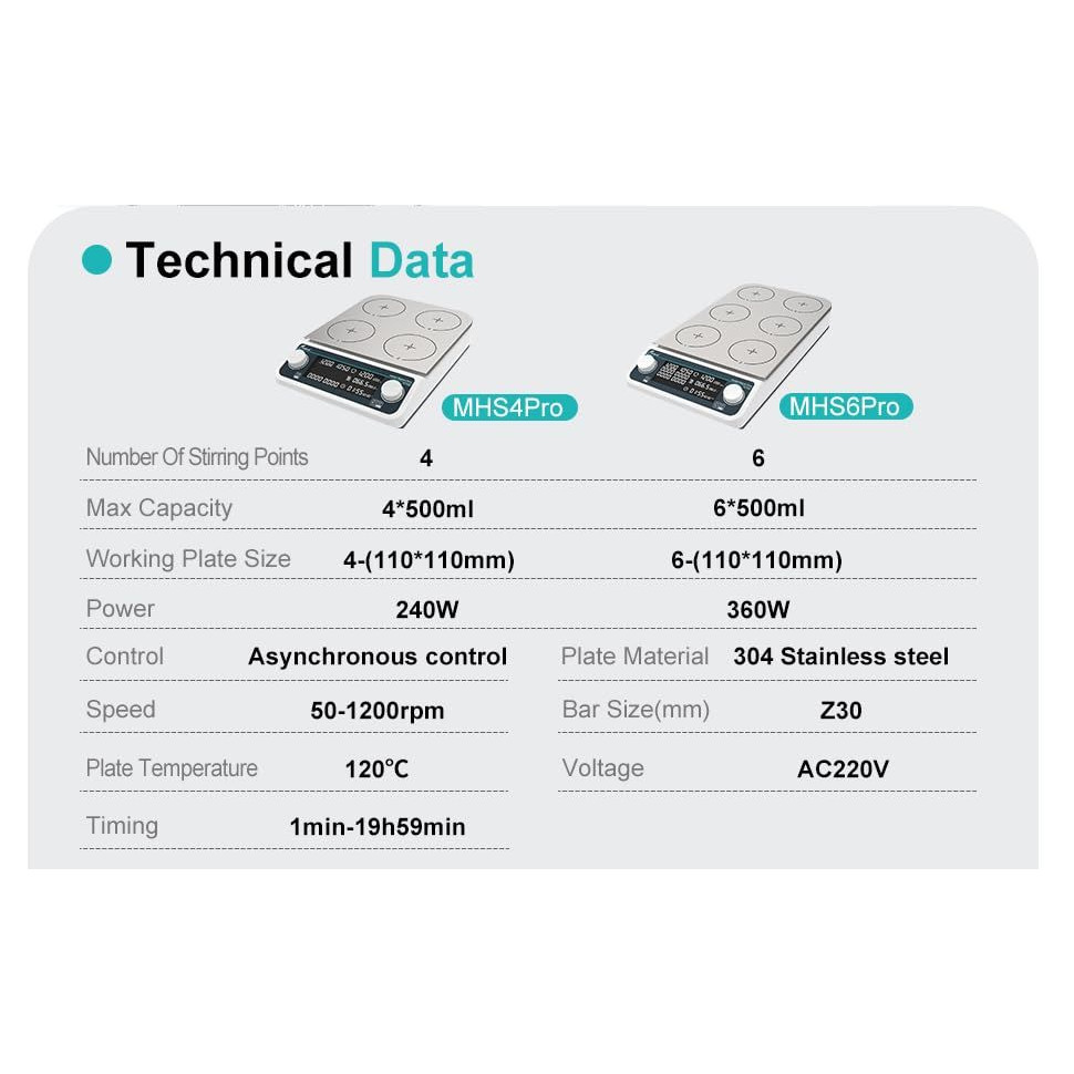 JOANLAB MHS6Pro 6 Bölmeli Isıtıcılı Manyetik Karıştırıcı 50… 1500 rpm / 6 x 500 mL / RT… 120 °C